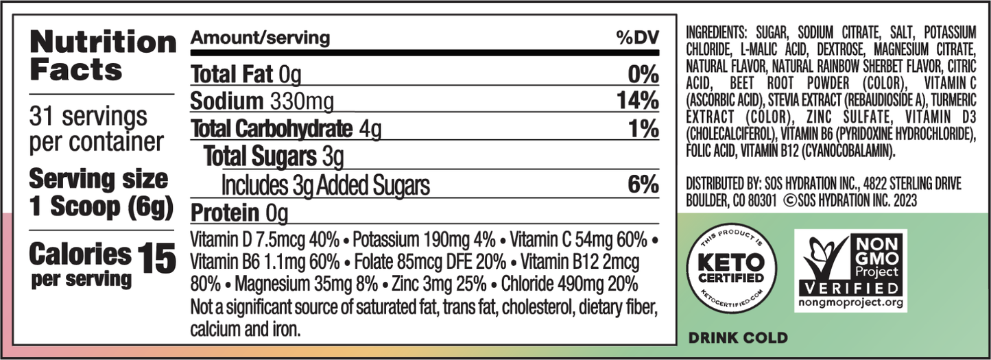 Nutrition table